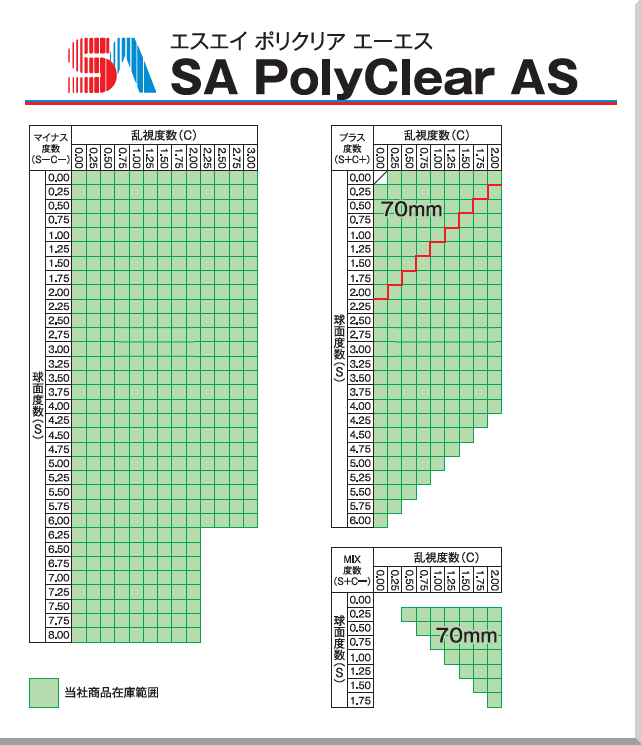 プロギアアイガードのレンズ度数対応範囲